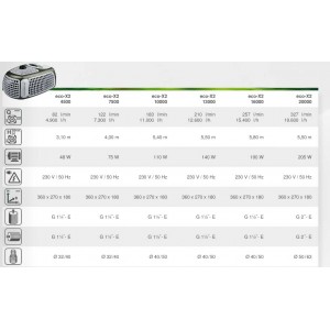 Sūknis Eco - X2 16000